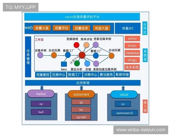 当前周期内云原生处理架构应用 提升了赛事安全管理体系在全球市场的协同分发力