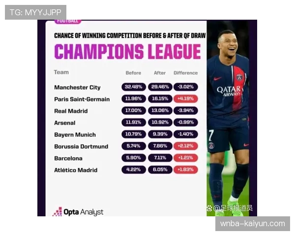 即时战报：欧冠1-4决赛首回合，拜仁与曼城半场战成1-1